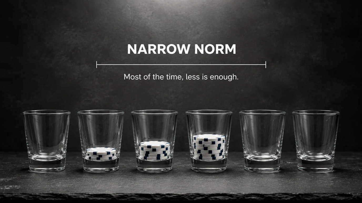 Industry norm range for casino welcome bonus conversion cap